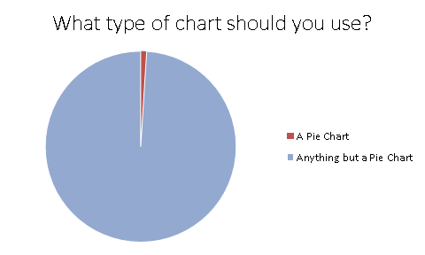 When Should You Use A Pie Chart